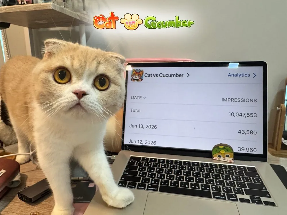 Analytics dashboard, 10,047,553 impressions