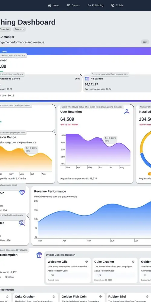 Publishing analytics & affiliate platform